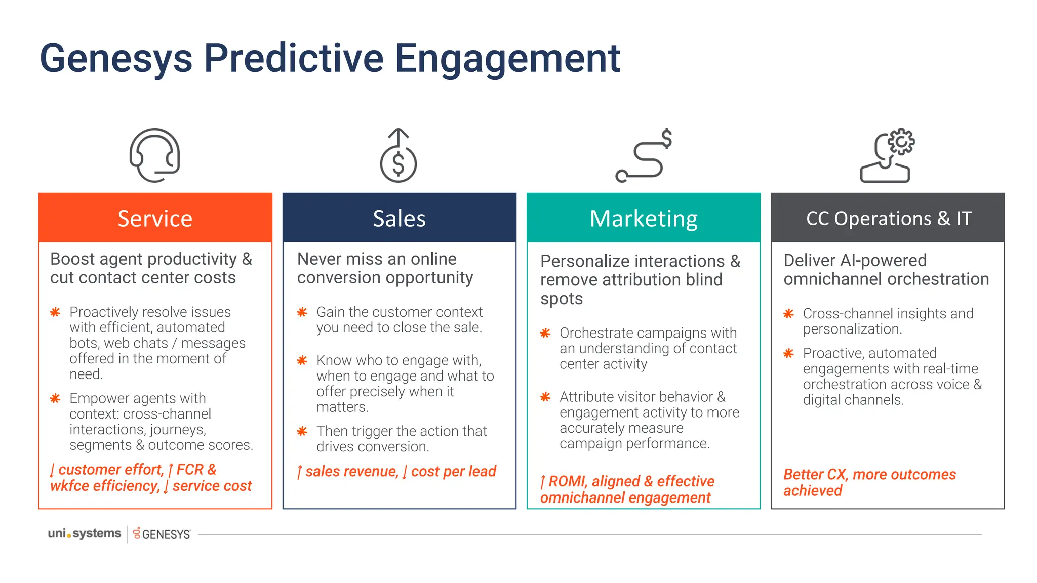 Genesys Predictive Engagement
Service
Boost agent productivity &
cut contact center costs
Proactively resolve issues
with efficient, automated
bots, web chats / messages
offered in the moment of
need.
Empower agents with
context: cross-channel
interactions, journeys,
segments & outcome scores.
↓ customer effort, ↑ FCR &
wkfce efficiency, ↓ service cost
Sales
Never miss an online
conversion opportunity
Gain the customer context
you need to close the sale.
Know who to engage with,
when to engage and what to
offer precisely when it
matters.
Then trigger the action that
drives conversion.
↑ sales revenue, ↓ cost per lead
Marketing
Personalize interactions &
remove attribution blind
spots
Orchestrate campaigns with
an understanding of contact
center activity
Attribute visitor behavior &
engagement activity to more
accurately measure
campaign performance.
↑ ROMI, aligned & effective
omnichannel engagement
CC Operations & IT
Deliver AI-powered
omnichannel orchestration
Cross-channel insights and
personalization.
Proactive, automated
engagements with real-time
orchestration across voice &
digital channels.
Better CX, more outcomes
achieved
 