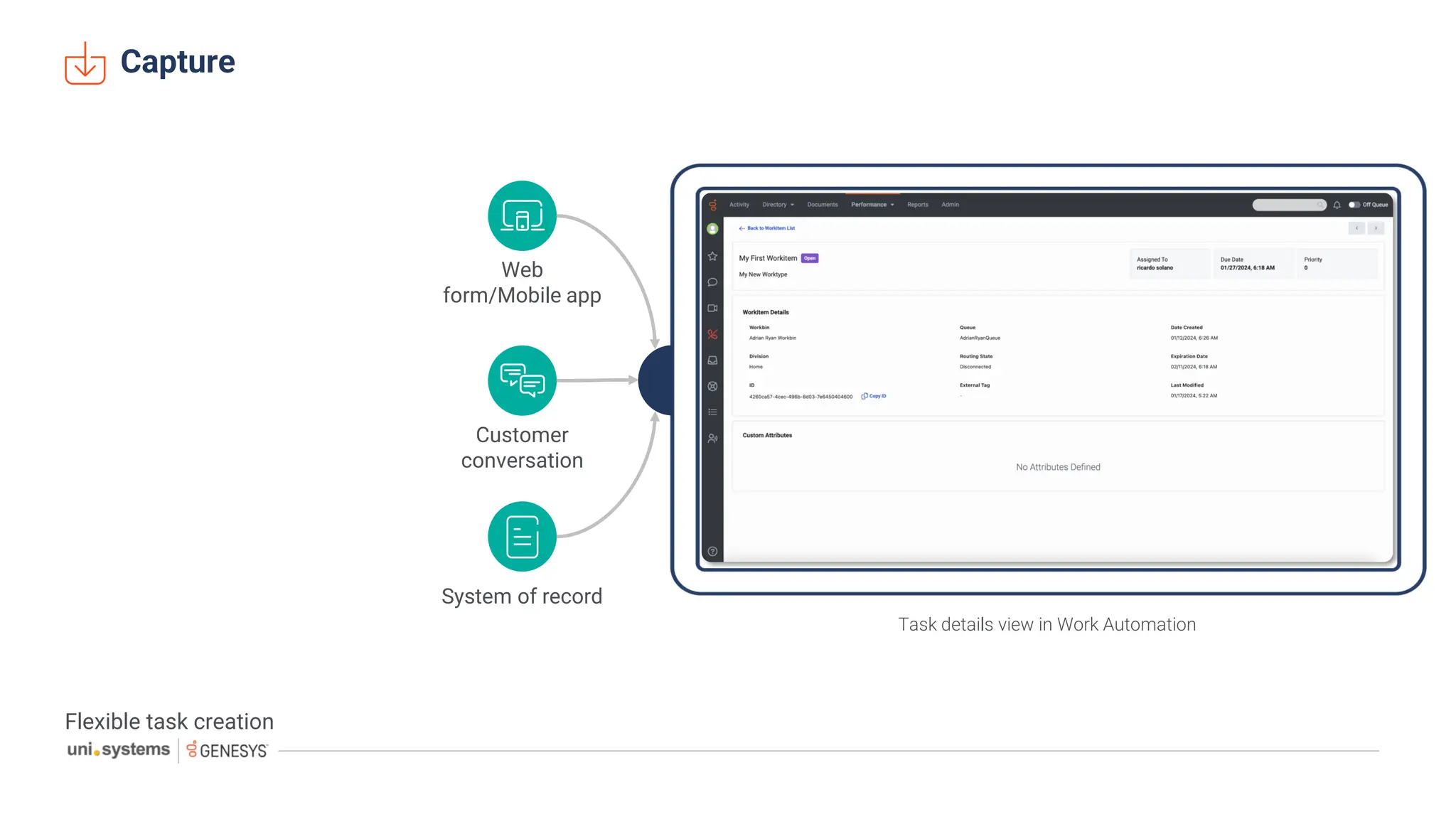 Capture
Flexible task creation
Web
form/Mobile app
Customer
conversation
System of record
Task details view in Work Automation
 