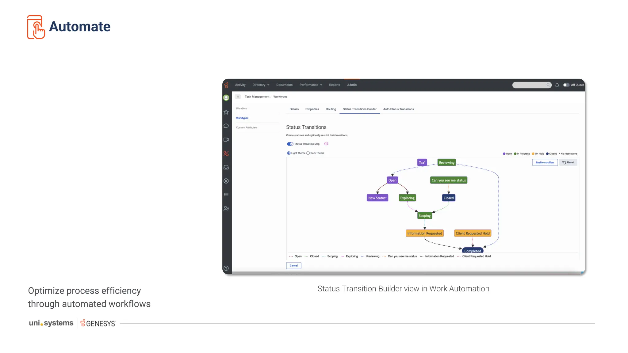 Automate
Optimize process efficiency
through automated workflows
Status Transition Builder view in Work Automation
 