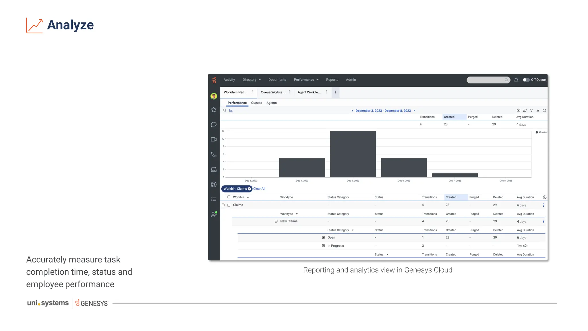 Analyze
Accurately measure task
completion time, status and
employee performance
Reporting and analytics view in Genesys Cloud
 