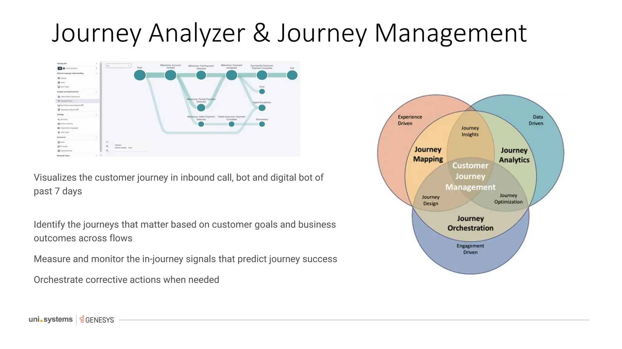 Journey Analyzer & Journey Management
Visualizes the customer journey in inbound call, bot and digital bot of
past 7 days
Identify the journeys that matter based on customer goals and business
outcomes across flows
Measure and monitor the in-journey signals that predict journey success
Orchestrate corrective actions when needed
 