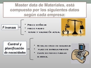 Finanzas Precio estándar precio pasado  futuro y valoración actual . Control y  planificación  de necesidades Nivel de stock de seguridad plazo de entrega previsto  punto de pedido para un material. 