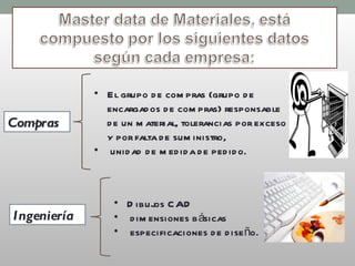 Compras El grupo de compras (grupo de encargados de compras) responsable de un material, tolerancias por exceso y por falta de suministro,  unidad de medida de pedido. Ingeniería Dibujos CAD dimensiones básicas  especificaciones de diseño. 