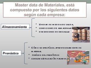 Almacenamiento Unidad de medida de salida,  condiciones de almacenaje dimensiones de embalaje Pronóstico Cómo se efectúa el aprovisionamiento de material período del pronóstico  consumo/utilización pasados. 