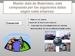 Comercial Precio de venta cantidad mínima del pedido  nombre del departamento de ventas responsable de un material determinado. 