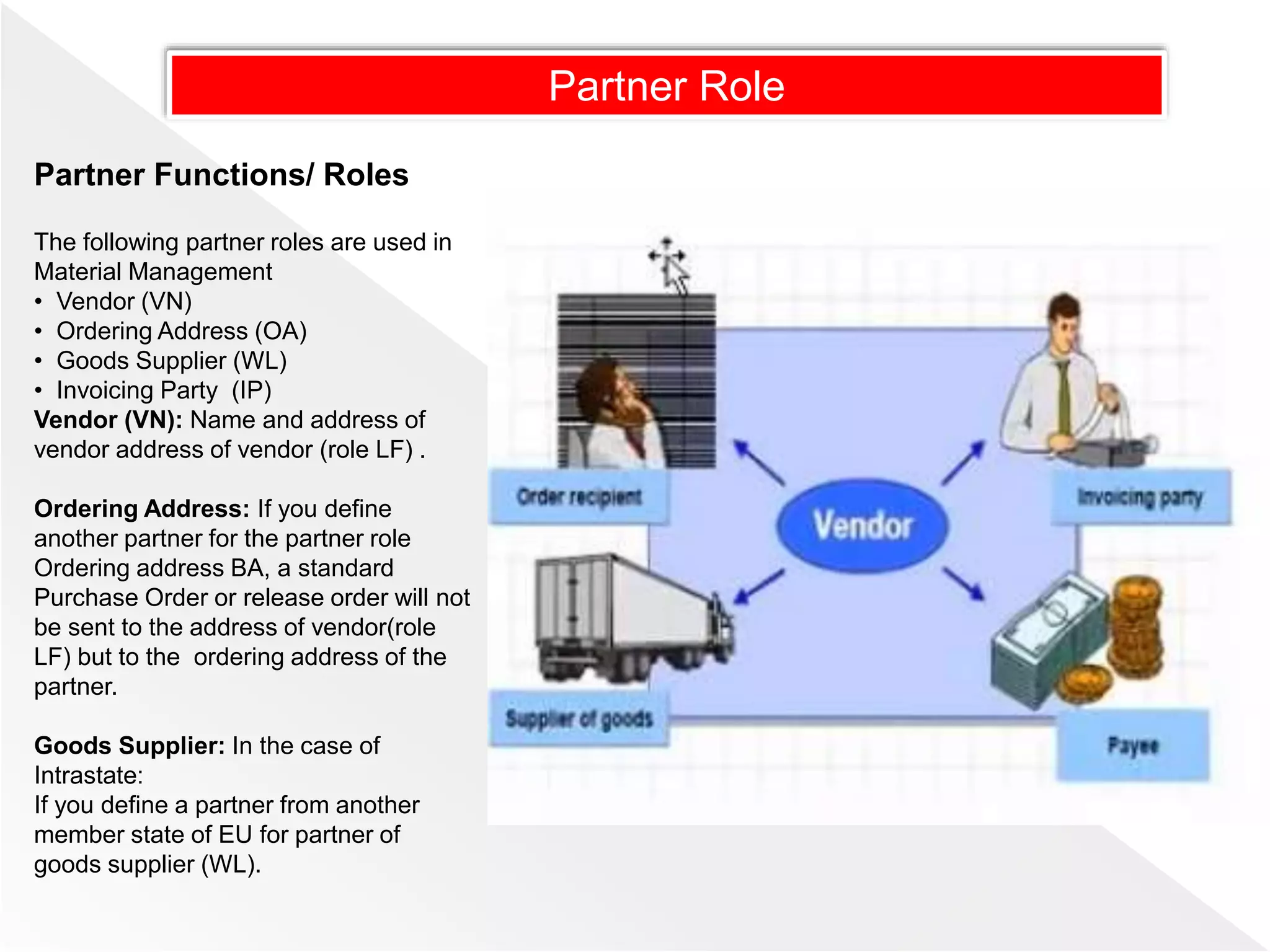 Partner Role
Partner Functions/ Roles
The following partner roles are used in
Material Management
• Vendor (VN)
• Ordering Address (OA)
• Goods Supplier (WL)
• Invoicing Party (IP)
Vendor (VN): Name and address of
vendor address of vendor (role LF) .
Ordering Address: If you define
another partner for the partner role
Ordering address BA, a standard
Purchase Order or release order will not
be sent to the address of vendor(role
LF) but to the ordering address of the
partner.
Goods Supplier: In the case of
Intrastate:
If you define a partner from another
member state of EU for partner of
goods supplier (WL).
 