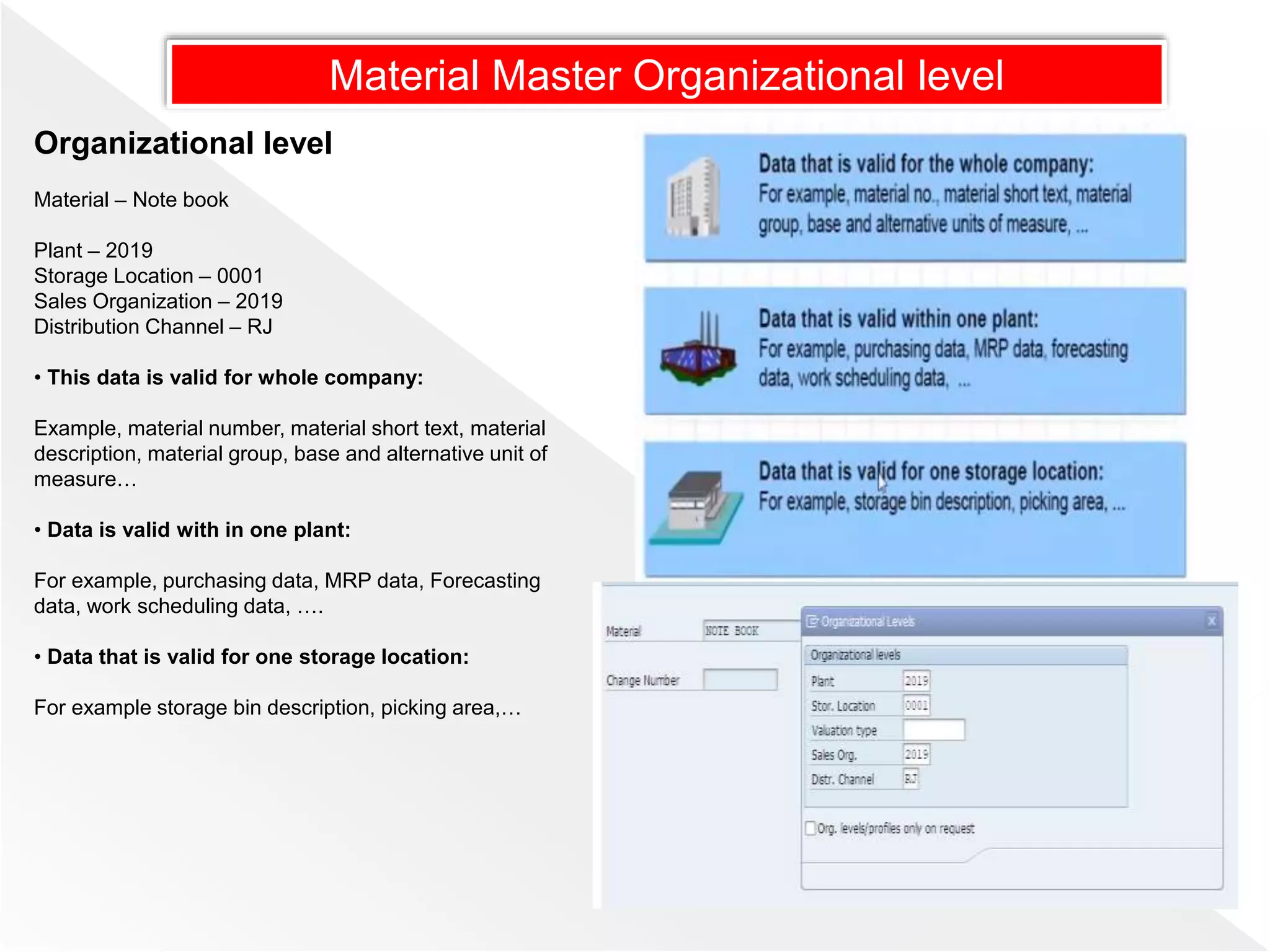Material Master Organizational level
Organizational level
Material – Note book
Plant – 2019
Storage Location – 0001
Sales Organization – 2019
Distribution Channel – RJ
• This data is valid for whole company:
Example, material number, material short text, material
description, material group, base and alternative unit of
measure…
• Data is valid with in one plant:
For example, purchasing data, MRP data, Forecasting
data, work scheduling data, ….
• Data that is valid for one storage location:
For example storage bin description, picking area,…
 