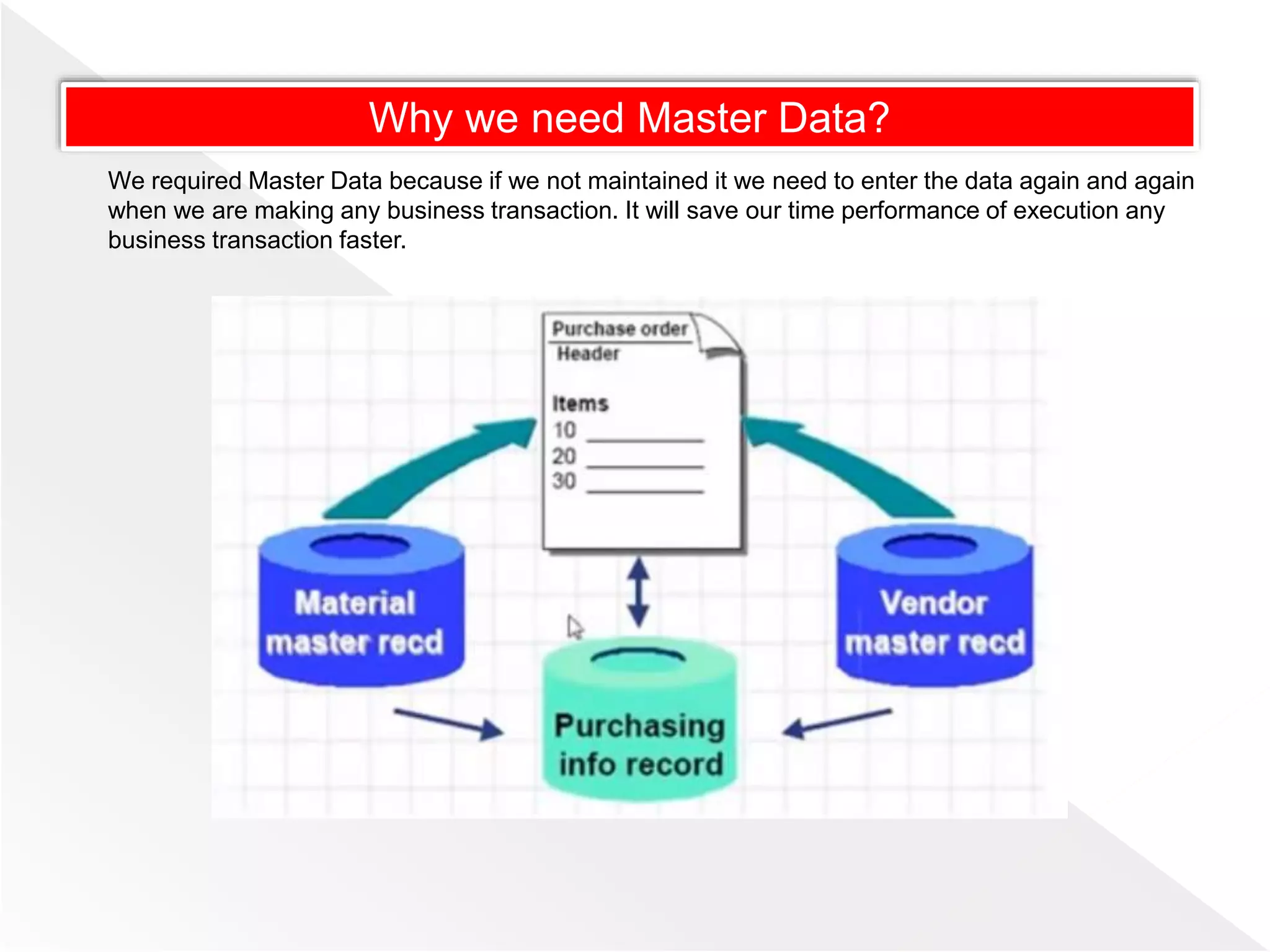 Why we need Master Data?
We required Master Data because if we not maintained it we need to enter the data again and again
when we are making any business transaction. It will save our time performance of execution any
business transaction faster.
 
