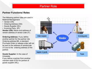 Partner Role
Partner Functions/ Roles
The following partner roles are used in
Material Management
• Vendor (VN)
• Ordering Address (OA)
• Goods Supplier (WL)
• Invoicing Party (IP)
Vendor (VN): Name and address of
vendor address of vendor (role LF) .
Ordering Address: If you define
another partner for the partner role
Ordering address BA, a standard
Purchase Order or release order will not
be sent to the address of vendor(role
LF) but to the ordering address of the
partner.
Goods Supplier: In the case of
Intrastate:
If you define a partner from another
member state of EU for partner of
goods supplier (WL).
 