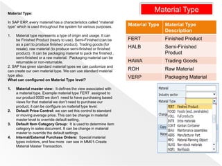 Material Type Material Type
Description
FERT Finished Product
HALB Semi-Finished
Product
HAWA Trading Goods
ROH Raw Material
VERP Packaging Material
Material Type:
In SAP ERP, every material has a characteristics called “material
type” which is used throughout the system for various purposes.
1. Material type represents a type of origin and usage. It can
be Finished Product (ready to use), Semi-Finished (can be
as a part to produce finished product), Trading goods (for
resale), raw material (to produce semi-finished or finished
product). It can be packaging material to pack the finished ,
semi-finished or a raw material. Packaging material can be
returnable or non-returnable.
2. SAP has given standard material types we can customize and
can create our own material type. We can use standard material
type also.
What can configured on Material Type level?
1. Material master view: It defines the view associated with
a material type. Example material type FERT assigned to
our product 0000 we don’t need to have purchasing based
views for that material we don’t need to purchase our
product, it can be configure on material type level.
2. Default Price Control: we can set this control to standard
or moving average price. This can be change in material
master level to override default setting,
3. Default Item Category Group: It is used to determine item
category in sales document. It can be change in material
master to override the default settings.
4. Internal/External Purchase Orders: Special material
types indictors, and few more can see in MM01-Create
Material Master Transaction.
Material Type
 