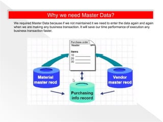 Why we need Master Data?
We required Master Data because if we not maintained it we need to enter the data again and again
when we are making any business transaction. It will save our time performance of execution any
business transaction faster.
 