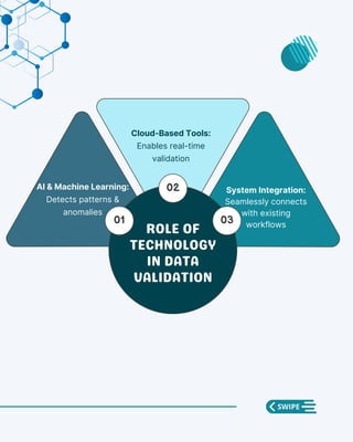 Master Data Accuracy with Automated Data Validation | PDF