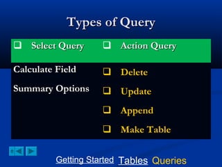Types of Query
 Select Query

 Action Query

Calculate Field

 Delete

Summary Options

 Update
 Append
 Make Table

Getting Started Tables Queries

 