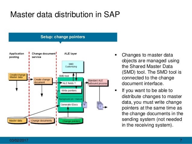 Master data distribution in SAP: implementation guide