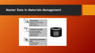 Master Data in Materials Management
 