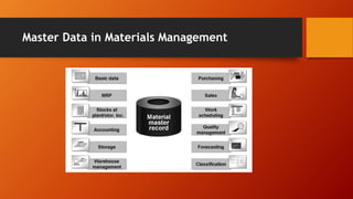 Master Data in Materials Management
 