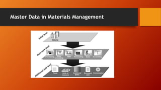 Master Data in Materials Management
 