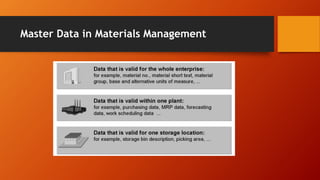 Master Data in Materials Management
 