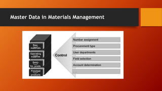 Master Data in Materials Management
 