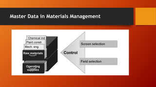 Master Data in Materials Management
 