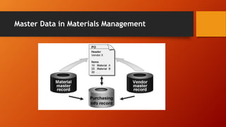 Master Data in Materials Management
 