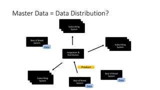 Examining Master Data integration using BizTalk Server and SQL Server ...