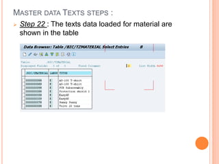 SAP BW - Master data load via flat file | PPTX