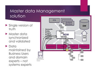 master data management data analytics modeling.ppt