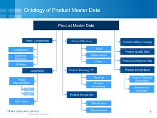Master data management (mdm) & plm in context of enterprise product ...