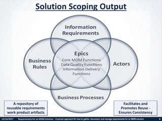 Requirements for a Master Data Management (MDM) Solution - Presentation ...