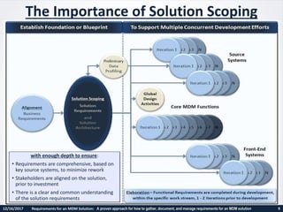 Requirements for a Master Data Management (MDM) Solution - Presentation ...