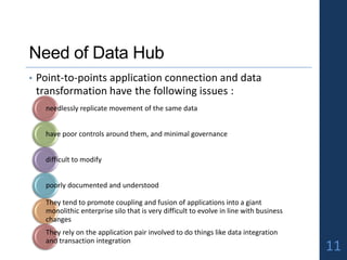 Need of Data Hub
• Point-to-points application connection and data
transformation have the following issues :
11
needlessly replicate movement of the same data
have poor controls around them, and minimal governance
difficult to modify
poorly documented and understood
They tend to promote coupling and fusion of applications into a giant
monolithic enterprise silo that is very difficult to evolve in line with business
changes
They rely on the application pair involved to do things like data integration
and transaction integration
 