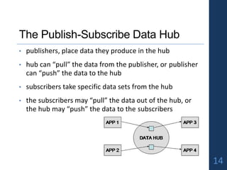 The Publish-Subscribe Data Hub
14
• publishers, place data they produce in the hub
• hub can “pull” the data from the publisher, or publisher
can “push” the data to the hub
• subscribers take specific data sets from the hub
• the subscribers may “pull” the data out of the hub, or
the hub may “push” the data to the subscribers
 