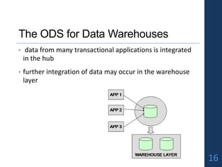 The ODS for Data Warehouses
16
• data from many transactional applications is integrated
in the hub
• further integration of data may occur in the warehouse
layer
 