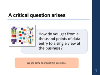 A critical question arises
How do you get from a
thousand points of data
entry to a single view of
the business?
3
We are going to answer this question…
 