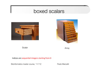 boxed scalars
    
    




                  Scalar
                                                                Array



 Indices	
  are	
  sequen6al	
  integers	
  star6ng	
  from	
  0	
  	
  

Bioinformatics master course, ‘11/’12                    
       
         
   
Paolo Marcatili   
 