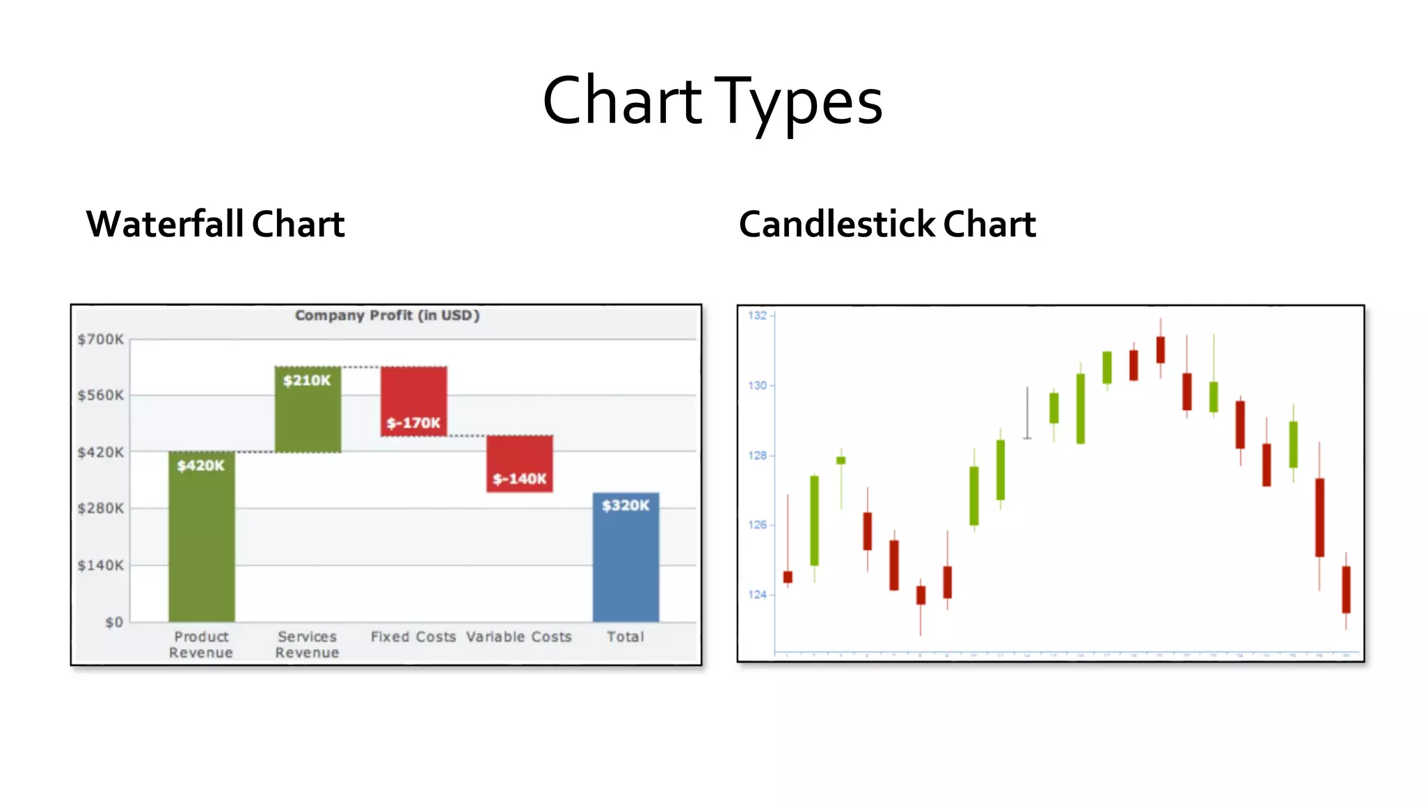 ChartTypes
Waterfall Chart Candlestick Chart
 