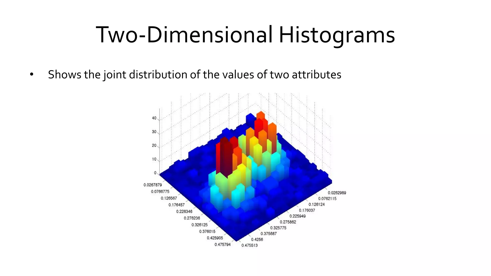 Two-Dimensional Histograms
• Shows the joint distribution of the values of two attributes
 