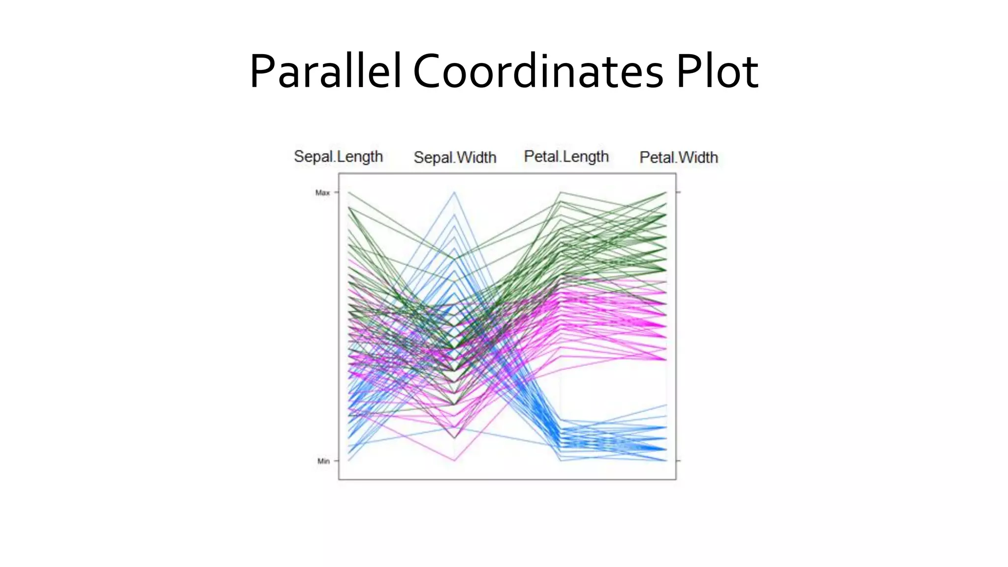 Parallel Coordinates Plot
 
