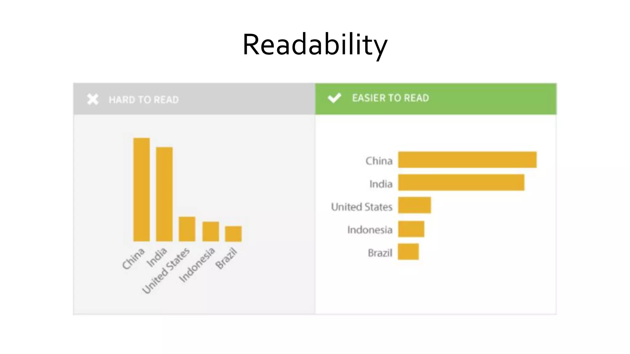 Readability
 