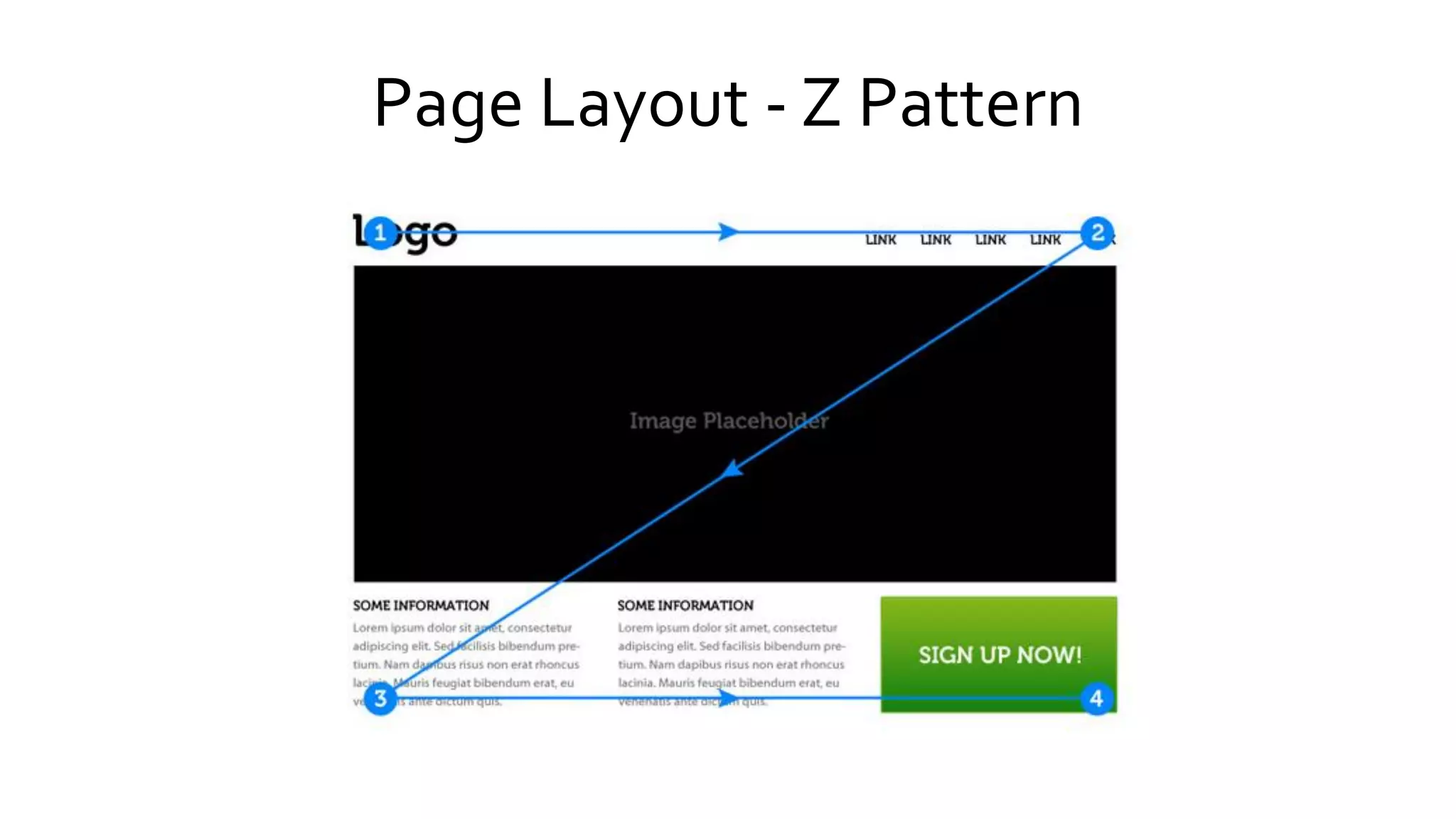 Page Layout - Z Pattern
 