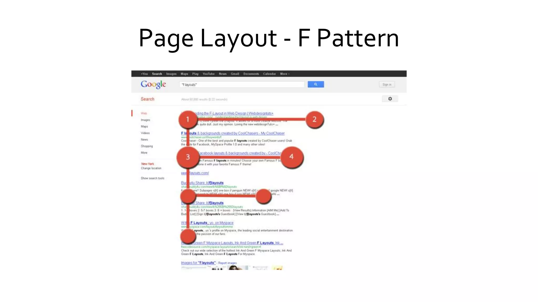 Page Layout - F Pattern
 