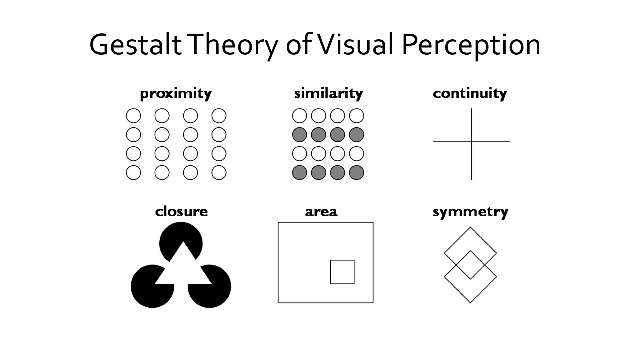 GestaltTheory ofVisual Perception
 