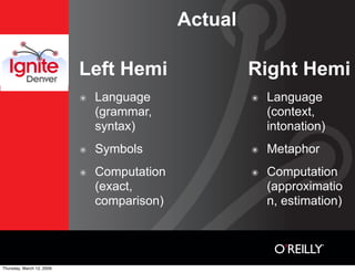 Actual

                           Left Hemi                  Right Hemi
                               Language          ...