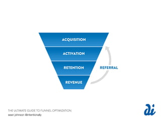 THE ULTIMATE GUIDE TO FUNNEL OPTIMIZATION
sean johnson @intentionally
 