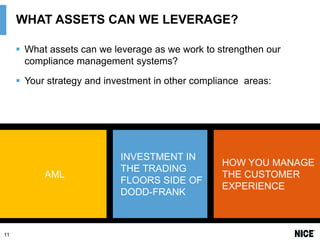 WHAT ASSETS CAN WE LEVERAGE?
 What assets can we leverage as we work to strengthen our
compliance management systems?
 Your strategy and investment in other compliance areas:

AML

11

INVESTMENT IN
THE TRADING
FLOORS SIDE OF
DODD-FRANK

HOW YOU MANAGE
THE CUSTOMER
EXPERIENCE

 