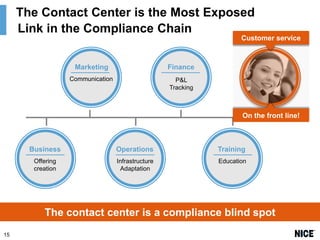 The Contact Center is the Most Exposed
Link in the Compliance Chain
Customer service

Marketing

Finance

Communication

P&L
Tracking

On the front line!

Business

Operations

Training

Offering
creation

Infrastructure
Adaptation

Education

The contact center is a compliance blind spot
15

 