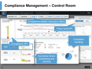 Compliance Management – Control Room

Compliance-related interaction filters
Policy level KPI

Complaint
handling

Compliance KPI

Corrective Action
scheduling and
tracking
33

 