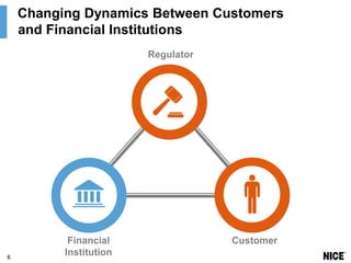 Changing Dynamics Between Customers
and Financial Institutions
Regulator

6

Financial
Institution

Customer

 