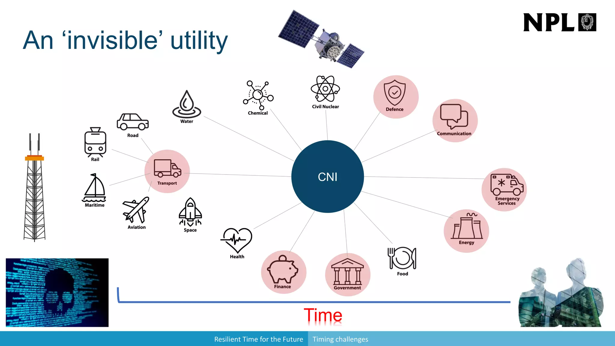 CNI
Time
with govt. orgs
Resilient Time for the Future Timing challenges
An ‘invisible’ utility
 
